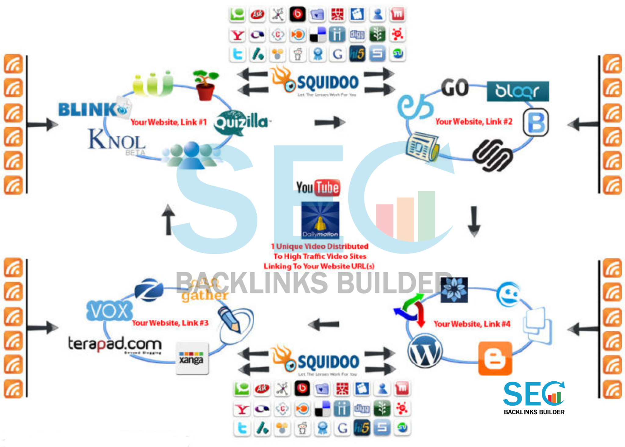 best place to buy backlinks